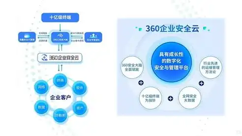 企业上云的必备条件，助力企业数字化转型的关键要素，企业上云步骤