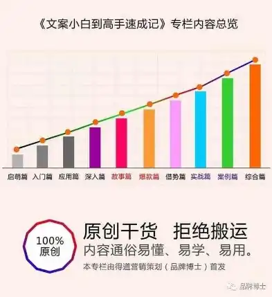 揭秘小程序关键词，助力商家精准触达用户，提升转化率！，小程序关键词突然搜不到了