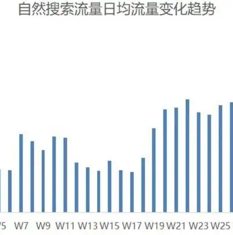 深度解析整站SEO优化策略，全方位提升网站排名，整站seo怎么做