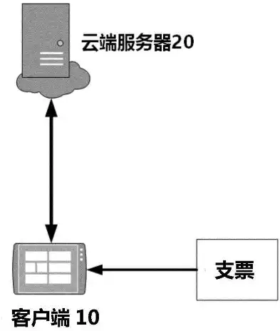 云端之旅，深入解析网页端云服务器登录流程及技巧，网页端云服务器登录不上