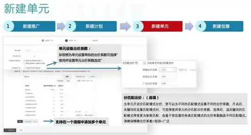 打造个性化电商网站，全方位解析电商网站制作流程及技巧，电商网站制作html代码