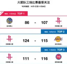 NBA数据揭秘，揭秘球员数据背后的真相与奥秘，nba数据分析师