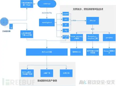 物流网站系统PHP源码深度解析，构建高效物流信息平台的关键要素，物流网站系统php源码怎么用