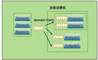 物流网站系统PHP源码深度解析，构建高效物流信息平台的关键要素，物流网站系统php源码怎么用