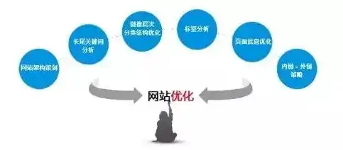 泉州SEO顾问全方位解析泉州地区网站优化策略与实战技巧，泉州seo网络优化公司