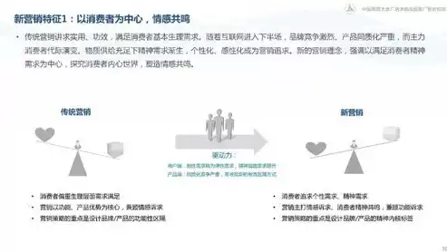 揭秘营销网站背后的秘密，如何打造高效转化率的网站？营销网站建设的因素