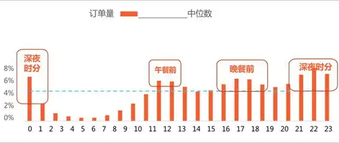 深度解析，2023年SEO优化市场趋势与策略分析，seo关键词优化经验技巧