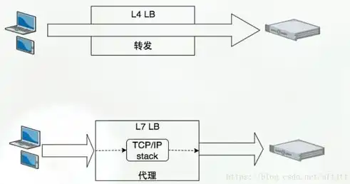 深入解析服务器负载均衡方案，原理、类型及最佳实践，服务器负载均衡方案是什么