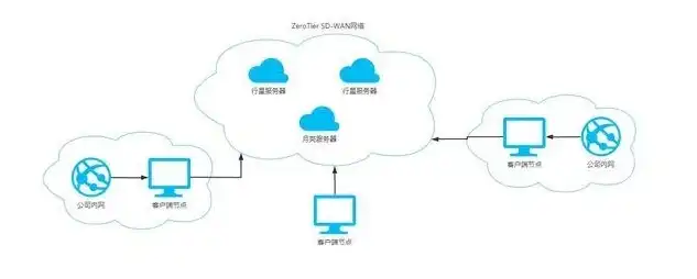 云服务器深度解析，高效运用云资源，开启数字化企业新篇章，如何用云服务器搭建ip节点