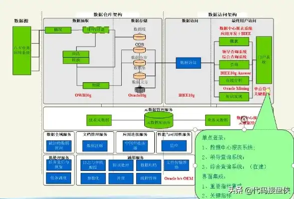 打造高效仓库管理数据库，系统架构、功能设计与实施策略，创建一个仓库管理数据库流程