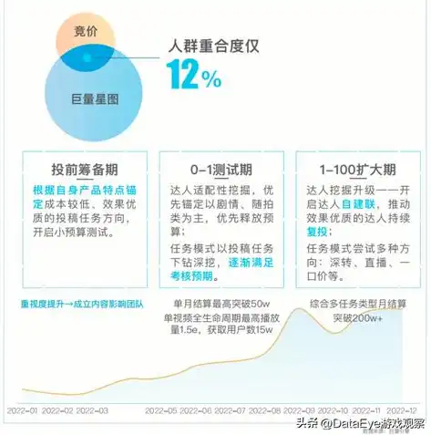 高效攻略，如何利用关键词快速优化排名，实现公域流量突破，关键词快速优化排名公式是什么