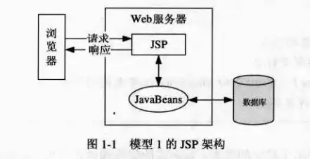 深入剖析JSP服务器，架构、原理与应用，jsp服务器遇到一个意外的情况,阻止它完成请求