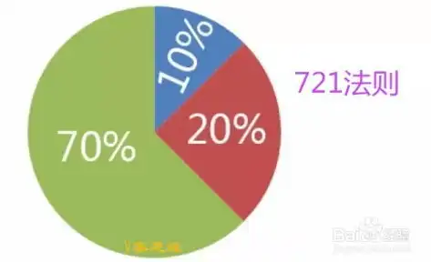 南川SEO技术培训揭秘网络营销的黄金法则，助力企业快速提升网站排名！，南川seo技术培训多少钱