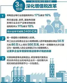 深化资源综合利用增值税政策改革，助力绿色低碳发展新篇章，完善资源综合利用增值税政策公告