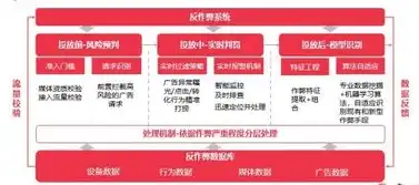 深度解析，关键词排名优化策略，助力企业网站快速提升流量与转化，提升关键词排名优化工具