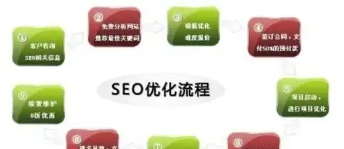 SEO实战攻略，如何巧妙选择网站标题，提升网站排名与流量，seo如何选择网站标题类型