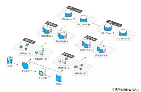 云服务器MySQL，高效、稳定的数据库解决方案，云服务器 mysql 数据库被自动删除