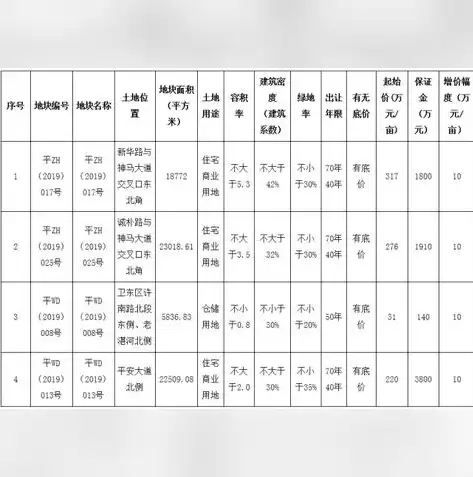 平顶山SEO关键词排名厂家专业优化服务，助您企业快速抢占市场先机！，平顶山百度关键词优化工具