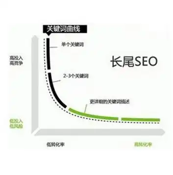 南京SEO云优化助力企业高效提升网站排名，抢占市场先机！，南京seo域名