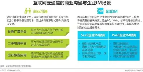 云计算平台中的基础设施即服务，构建未来企业基石的关键解析，云计算服务平台为基础