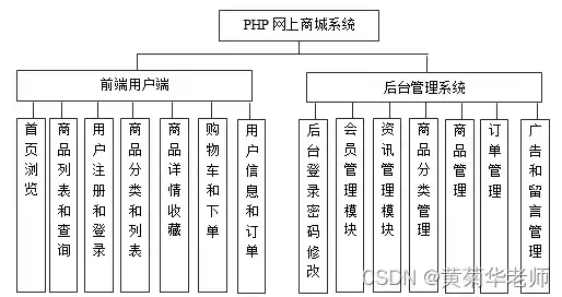 深入解析PHP网站超市源码，功能解析与优化建议，商城php源码