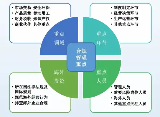 全面构建合规意识，企业可持续发展的基石，合规意识的要求就是识别