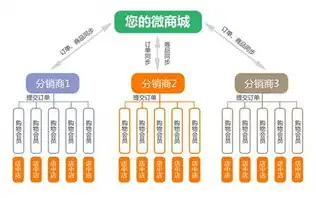 掘金香港服务器分销市场，揭秘优质资源与盈利策略，香港服务器商