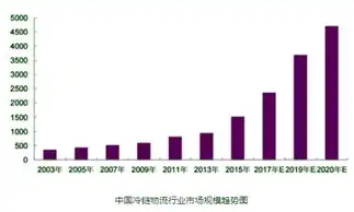 揭秘物流公司网站源码，核心技术揭秘与优化建议，物流公司网站 源码是什么