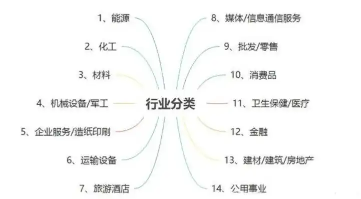 行业类型详解，探寻不同领域的发展轨迹，行业类型有哪几种啊