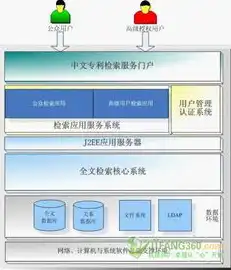 外贸网站VPS服务器，助力企业拓展国际市场的利器，外贸网站服务器推荐