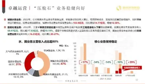 关键词，创新、可持续发展、科技发展、环境保护，分享几个关键词怎么写