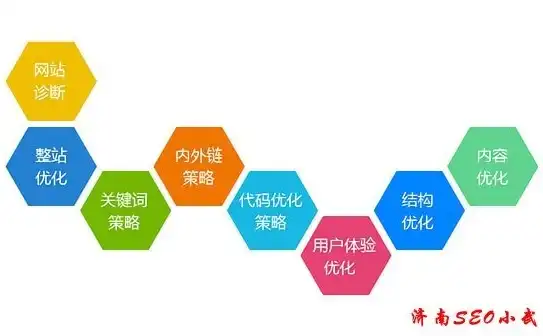 揭秘济南网站关键词排名策略，从优化到实战，济南网站关键词seo推广公司