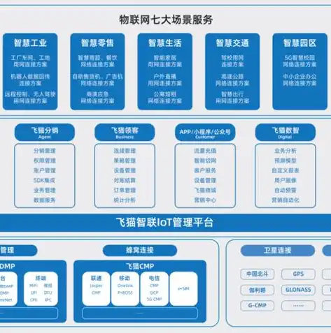 企业上云公共服务平台——助力企业数字化转型，开启智慧新篇章，企业上云平台是什么意思