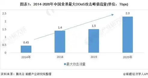 云行业发展趋势报告，洞察未来，引领变革，云 行业