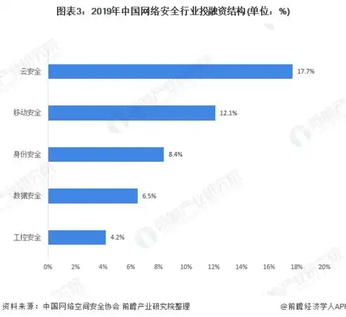 云行业发展趋势报告，洞察未来，引领变革，云 行业