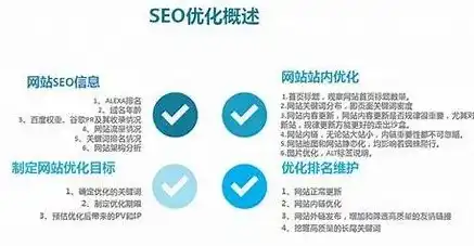 全方位解析奉化SEO云优化，助您网站脱颖而出之道，奉化seo页面优化外包