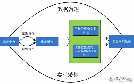 应用架构与业务架构的紧密交织，协同推进企业数字化转型，业务架构与应用架构区别