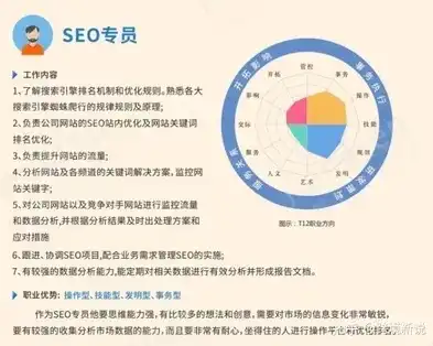 SEO外推专员职位描述，拓展网络影响力，优化品牌曝光策略，seo外推招聘