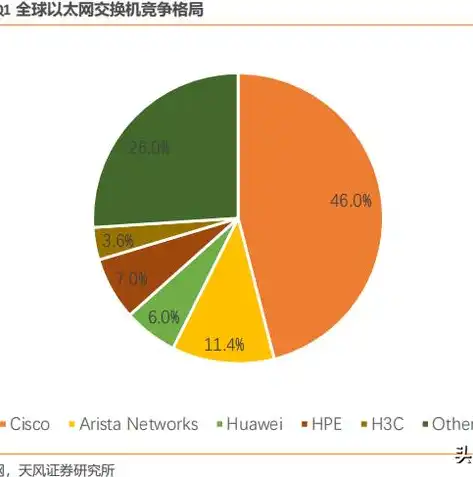 揭秘网站高端服务器，性能卓越，助力企业腾飞之路，网站高端服务器推荐