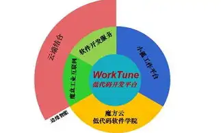 全方位解析营销型网站源码下载，助您轻松搭建高效营销平台！，营销型网站制作