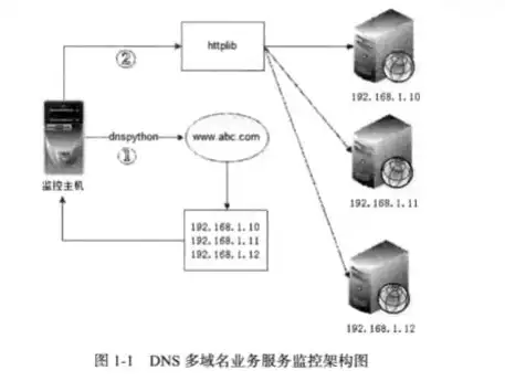 深入解析持续部署，企业高效自动化运维的必由之路，持续部署是什么意思