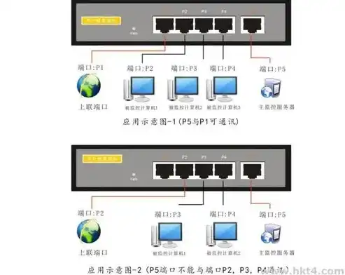 深入解析服务器端口增加，操作指南与性能优化策略，服务器增加端口号