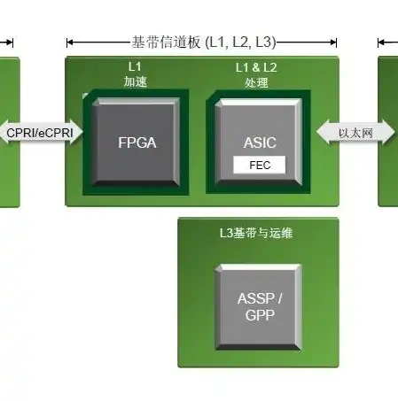 系统吞吐量的定义与重要性解析，系统吞吐量定义为