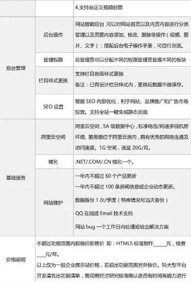 全方位网站开发报价方案，量身定制，透明公开，网站开发报价方案怎么写