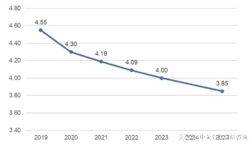 2024年分布式光伏投资解析，1万元投资能带来多少收益？分布式光伏发电多少钱一千瓦