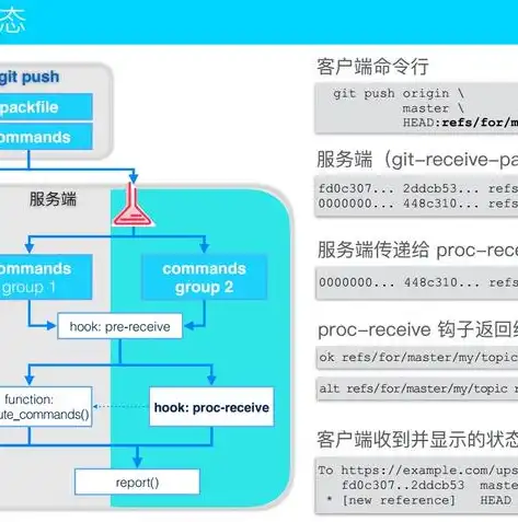 深入解析学校网站源码，揭秘校园信息传播的幕后技术，学校网站源码下载