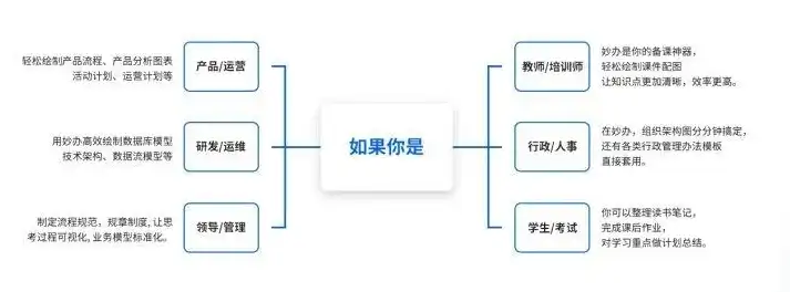 打造高效工作流程——探索最佳流程图制作网站，流程图制作网站手机