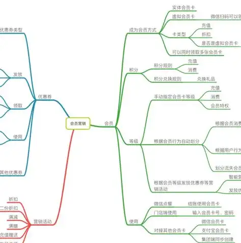 深度解析，揭秘在线购物网站源码，带你走进电商世界的核心技术，在线购物网站源码查询