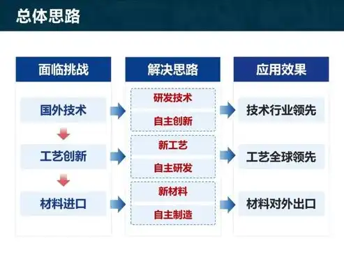 数据挖掘技术在电子商务领域的创新应用与挑战研究，数据挖掘技术在电子商务中的应用研究论文题目