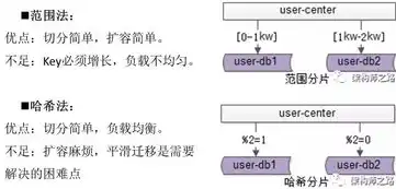 深入剖析负载均衡的三大技术手段，轮询、最少连接和IP哈希，负载均衡的三种方式Java